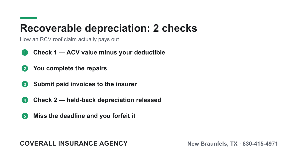Diagram of recoverable depreciation paid in two checks: first an actual cash value payment, then the held-back depreciation released after repairs are completed and invoiced.